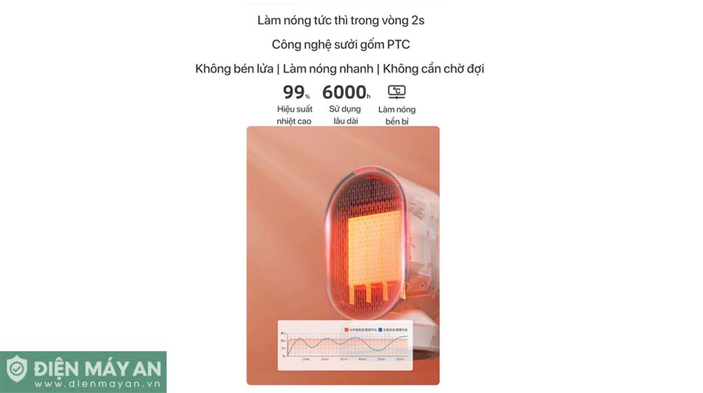Quạt sưởi gốm mini DOUHE DH-QN04